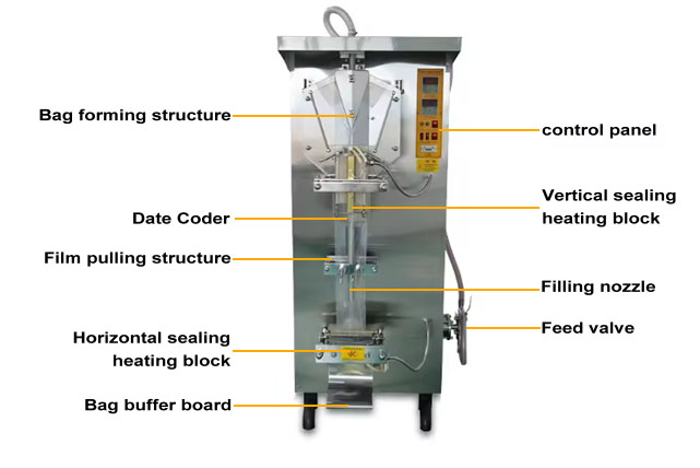 Automatic water pouch filling machine structure