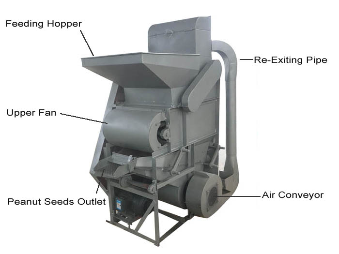 Peanut shelling machine structure